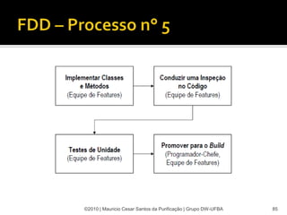 ©2010 | Mauricio Cesar Santos da Purificação | Grupo DW-UFBA   85
 