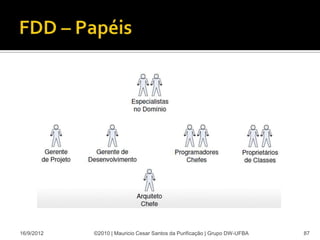 16/9/2012   ©2010 | Mauricio Cesar Santos da Purificação | Grupo DW-UFBA   87
 
