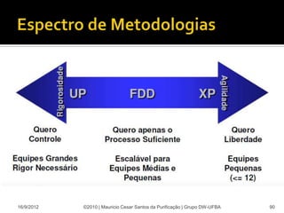 16/9/2012   ©2010 | Mauricio Cesar Santos da Purificação | Grupo DW-UFBA   90
 