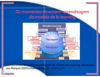Metodologias interativas
