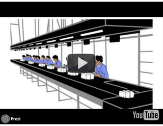 Metodologias interativas