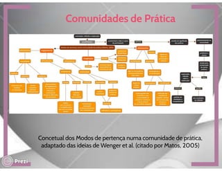 Metodologias interativas