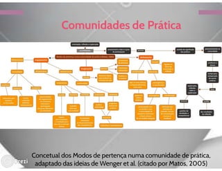 Metodologias interativas