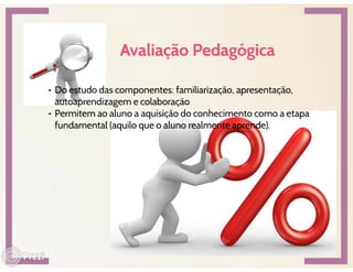 Metodologias interativas