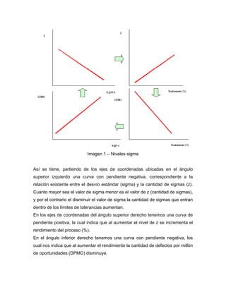 Imagen 1 – Niveles sigma
Así se tiene, partiendo de los ejes de coordenadas ubicadas en el ángulo
superior izquierdo una curva con pendiente negativa, correspondiente a la
relación existente entre el desvío estándar (sigma) y la cantidad de sigmas (z).
Cuanto mayor sea el valor de sigma menor es el valor de z (cantidad de sigmas),
y por el contrario el disminuir el valor de sigma la cantidad de sigmas que entran
dentro de los límites de tolerancias aumentan.
En los ejes de coordenadas del ángulo superior derecho tenemos una curva de
pendiente positiva, la cual indica que al aumentar el nivel de z se incrementa el
rendimiento del proceso (%).
En el ángulo inferior derecho tenemos una curva con pendiente negativa, los
cual nos indica que al aumentar el rendimiento la cantidad de defectos por millón
de oportunidades (DPMO) disminuye.
 