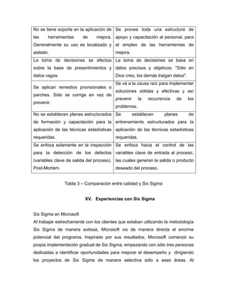 No se tiene soporte en la aplicación de
las herramientas de mejora.
Generalmente su uso es localizado y
aislado.
Se provee toda una estructura de
apoyo y capacitación al personal, para
el empleo de las herramientas de
mejora.
La toma de decisiones se efectúa
sobre la base de presentimientos y
datos vagos.
La toma de decisiones se basa en
datos precisos y objetivos: "Sólo en
Dios creo, los demás traigan datos".
Se aplican remedios provisionales o
parches. Sólo se corrige en vez de
prevenir.
Se vá a la causa raíz para implementar
soluciones sólidas y efectivas y así
prevenir la recurrencia de los
problemas.
No se establecen planes estructurados
de formación y capacitación para la
aplicación de las técnicas estadísticas
requeridas.
Se establecen planes de
entrenamiento estructurados para la
aplicación de las técnicas estadísticas
requeridas.
Se enfoca solamente en la inspección
para la detección de los defectos
(variables clave de salida del proceso).
Post-Mortem.
Se enfoca hacia el control de las
variables clave de entrada al proceso,
las cuales generan la salida o producto
deseado del proceso.
Tabla 3 – Comparación entre calidad y Six Sigma
XV. Experiencias con Six Sigma
Six Sigma en Microsoft
Al trabajar estrechamente con los clientes que estaban utilizando la metodología
Six Sigma de manera exitosa, Microsoft vio de manera directa el enorme
potencial del programa. Inspirado por sus resultados, Microsoft comenzó su
propia implementación gradual de Six Sigma, empezando con sólo tres personas
dedicadas a identificar oportunidades para mejorar el desempeño y dirigiendo
los proyectos de Six Sigma de manera selectiva sólo a esas áreas. Al
 