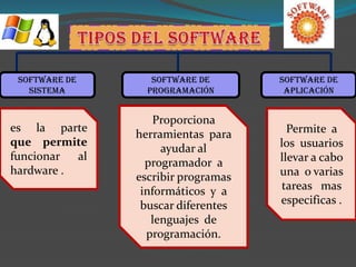 Metodologias modernas para el desarrollo de software