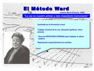 El Método Ward Justine Ward (Francia, 1883) “ La voz es nuestro primer y más importante instrumento” Centrado en la formación vocal Trabaja: Control de la voz, afinación perfecta, ritmo preciso Usa una NOTACION CIFRADA para trabajar la altura relativa Representa corporalmente los sonidos 