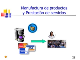 Manufactura de productos y Prestación de servicios 