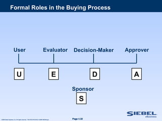 Metodologia TAS para empresas IT | PPT
