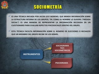  ES UNA TÉCNICA INICIADA POR JACOB LEVY MORENO, QUE BRINDA INFORMACIÓN SOBRE
LA ESTRUCTURA INTERNA DE LOS GRUPOS, TAL COMO SU NOMBRE LO SUGIERE (“MEDIDA
SOCIAL”) ES UNA MANERA DE REPRESENTAR LA INFORMACIÓN RECOGIDA EN UN
CUESTIONARIO PARA EVALUAR ASPECTOS PSICOSOCIALES DENTRO DEL GRUPO.
 ESTA TÉCNICA FACILITA INFORMACIÓN SOBRE EL NÚMERO DE ELECCIONES O RECHAZOS
QUE UN MIEMBRO DEL GRUPO RECIBE DE LOS DEMÁS.
SOCIOMETRÍA
INSTRUMENTOS
SOCIOGRAMA
TEST.
SOCIOMÉTRICOS
PSICODRAMA
 