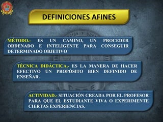 MÉTODO.- ES UN CAMINO, UN PROCEDER
ORDENADO E INTELIGENTE PARA CONSEGUIR
DETERMINADO OBJETIVO
DEFINICIONES AFINES
TÉCNICA DIDÁCTICA.- ES LA MANERA DE HACER
EFECTIVO UN PROPÓSITO BIEN DEFINIDO DE
ENSEÑAR.
ACTIVIDAD.- SITUACIÓN CREADA POR EL PROFESOR
PARA QUE EL ESTUDIANTE VIVA O EXPERIMENTE
CIERTAS EXPERIENCIAS.
 