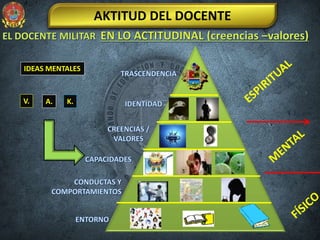 AKTITUD DEL DOCENTE
IDEAS MENTALES
V. A. K.
 
