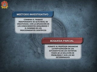 COMBINA EL TRABAJO
INDEPENDIENTE DE ALTO NIVEL DE
CREATIVIDAD, CON LA APLICACIÓN DE
LOS CONOCIMIENTOS ADQUIRIDOS Y
EL DOMINIO DE LOS
PROCEDIMIENTOS CIENTÍFICOS
MEÉTODO INVESTIGATIVO
PERMITE AL PROFESOR ORGANIZAR
LA PARTICIPACIÓN DE LOS
ESTUDIANTES EN LOS DISTINTOS
PASOS DE LA SOLUCIÓN DE
PROBLEMAS Y AÚN LOS NO
DETERMINADOS
BÚQUEDA PARCIAL
 