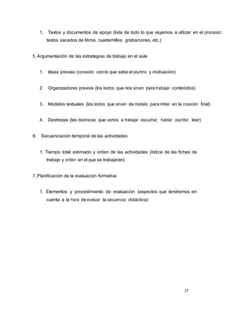 25
1. Textos y documentos de apoyo (lista de todo lo que vayamos a utilizar en el proceso:
textos sacados de libros, cuadernillos; grabaciones, etc.)
5. Argumentación de las estrategias de trabajo en el aula
1. Ideas previas (conexión con lo que sabe el alumno y motivación)
2. Organizadores previos (los textos que nos sirven para trabajar contenidos)
3. Modelos textuales (los textos que sirven de modelo para imitar en la creación final)
4. Destrezas (las destrezas que vamos a trabajar escuchar, hablar, escribir, leer)
6. Secuenciación temporal de las actividades
1. Tiempo total estimado y orden de las actividades (índice de las fichas de
trabajo y orden en el que se trabajarán)
7. Planificación de la evaluación formativa
1. Elementos y procedimiento de evaluación (aspectos que tendremos en
cuenta a la hora de evaluar la secuencia didáctica)
 