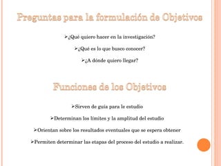 ¿Qué quiero hacer en la investigación? ¿Qué es lo que busco conocer? ¿A dónde quiero llegar? Sirven de guía para le estudio Determinan los límites y la amplitud del estudio Orientan sobre los resultados eventuales que se espera obtener Permiten determinar las etapas del proceso del estudio a realizar. 