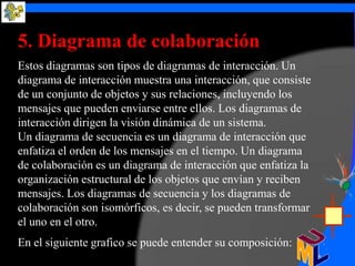 5. Diagrama de colaboración
Estos diagramas son tipos de diagramas de interacción. Un
diagrama de interacción muestra una interacción, que consiste
de un conjunto de objetos y sus relaciones, incluyendo los
mensajes que pueden enviarse entre ellos. Los diagramas de
interacción dirigen la visión dinámica de un sistema.
Un diagrama de secuencia es un diagrama de interacción que
enfatiza el orden de los mensajes en el tiempo. Un diagrama
de colaboración es un diagrama de interacción que enfatiza la
organización estructural de los objetos que envían y reciben
mensajes. Los diagramas de secuencia y los diagramas de
colaboración son isomórficos, es decir, se pueden transformar
el uno en el otro.
En el siguiente grafico se puede entender su composición:
 