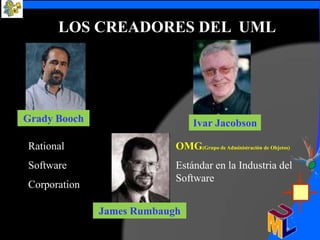 LOS CREADORES DEL UML




Grady Booch                     Ivar Jacobson

Rational                   OMG(Grupo de Administración de Objetos)
Software                   Estándar en la Industria del
                           Software
Corporation

              James Rumbaugh
 