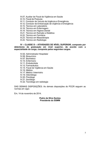 3
III.07. Auxiliar de Fiscal de Vigilância em Saúde
III.10. Fiscal de Posturas
III.11. Condutor de Veículo de Urgência e Emergência
III.12. Condutor de Embarcação de Urgência e Emergência
III.15. Técnico em Laboratório
III.18. Técnico em Enfermagem
III.19. Técnico em Higiene Dental
III.21. Técnico em Nutrição e Dietética
III.22. Técnico em Farmácia
III.23. Técnico em Massoterapia
III.24. Técnico em Radiologia
IV – CLASSE D – ATIVIDADES DE NÍVEL SUPERIOR, composto por
detentores de graduação em nível superior, de acordo com a
especialidade do cargo, composta pelos seguintes cargos:
IV.02. Administrador Hospitalar
IV.06. Bioquímico
IV.07. Biomédico
IV.10. Enfermeiro
IV.11. Endodontista
IV.12. Farmacêutico
IV.14. Fiscal de Vigilância em Saúde
IV.16. Médico
IV.17. Médico Veterinário
IV.19. Odontólogo
IV.20. Psicólogo
IV.21. Sociólogo
IV.22. Tecnólogo em radiologia
DAS DEMAIS DISPOSIÇÕES: As demais disposições do PCCR seguem as
normas em vigor.
Em, 14 de novembro de 2014.
Pedro da Silva Santos
Presidente do SSMM
 
