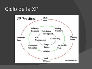 Xp Model Flowchart Metodologia xp | PPT
