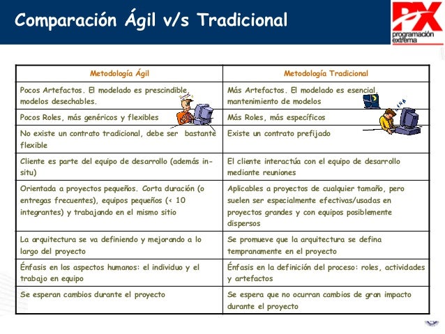 Metodologia xp cortesserranoeliud