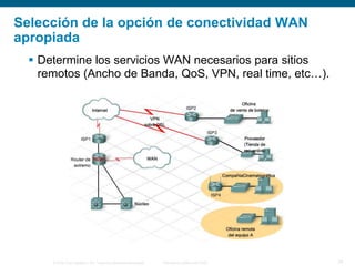 © 2006 Cisco Systems, Inc. Todos los derechos reservados. Información pública de Cisco 14
Selección de la opción de conectividad WAN
apropiada
 Determine los servicios WAN necesarios para sitios
remotos (Ancho de Banda, QoS, VPN, real time, etc…).
 