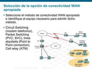 © 2006 Cisco Systems, Inc. Todos los derechos reservados. Información pública de Cisco 15
Selección de la opción de conectividad WAN
apropiada
 Seleccione el método de conectividad WAN apropiado
e identifique el equipo necesario para admitir dicho
método.
 Circuit Switching
(modem telefonico),
Packet Switching
(PVC, SVC), línea
alquilada (Point to
Point connection),
Cell relay (ATM)
 