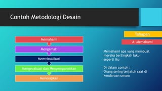 Contoh Metodologi Desain
Tahapan
A. Memahami
Memahami apa yang membuat
mereka bertingkah laku
seperti itu
Di dalam contoh :
Orang sering terjatuh saat di
kendaraan umum
Menerapkan
Mengevaluasi dan Menyempurnakan
Memvisualisasi
Mengamati
Memahami
 