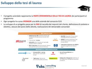 Sviluppo della tesi di laurea


• Il progetto aziendale rappresenta la PARTE SPERIMENTALE DELLA TESI DI LAUREA dei partecipanti al
  programma
• Ogni progetto ha come SPONSOR una delle aziende del consorzio ELIS
• Lo sviluppo di un progetto passa per le FASI di raccolta dei requisiti del cliente, definizione di contesto e
  obiettivi, stesura del piano delle attività, realizzazione dei deliverable concordati




                                                                                                     13 di 54
 