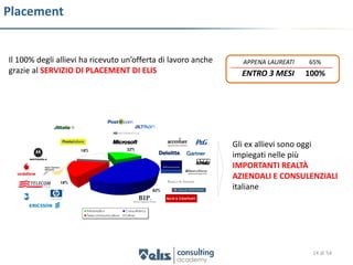 Placement


Il 100% degli allievi ha ricevuto un’offerta di lavoro anche     APPENA LAUREATI   65%
grazie al SERVIZIO DI PLACEMENT DI ELIS                          ENTRO 3 MESI      100%




                                                               Gli ex allievi sono oggi
                                                               impiegati nelle più
                                                               IMPORTANTI REALTÀ
                                                               AZIENDALI E CONSULENZIALI
                                                               italiane




                                                                                    14 di 54
 