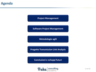 Agenda


                Project Management



           Software Project Management



                 Metodologie agili



         Progetto Transmission Link Analysis



            Conclusioni e sviluppi futuri


                                               17 di 54
 