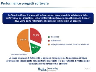 Performance progetti software


    La Standish Group è la voce più autorevole nel panorama della valutazione delle
  performance dei progetti nel settore informatico attraverso la pubblicazione di report
          dove viene posta l’attenzione alle cause di fallimento di un progetto




                                   31,1%
                                                   Successo
                     52,7%                         Fallimento
                                                   Completamento senza il rispetto dei vincoli
                                   16,2%

        Fonte: Report CHAOS 1995

     Le cause principali di fallimento si possono riassumere nella mancanza di figure
   professionali specializzate nella gestione di progetti IT e per l’utilizzo di metodologie
                           tradizionali considerate ormai obsolete
                                                                                         21 di 54
 