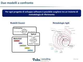Due modelli a confronto

   Per ogni progetto di sviluppo software è possibile scegliere tra un insieme di
                             metodologia di riferimento


        Modelli Classici                             Metodologie Agili




                                                                            22 di 54
 