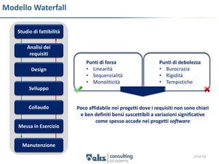 Modello Waterfall

    Studio di fattibilità

        Analisi dei
         requisiti
                                Punti di forza                    Punti di debolezza
          Design                • Linearità                       • Burocrazia
                                • Sequenzialità                   • Rigidità
                                • Monoliticità                    • Tempistiche
         Sviluppo


         Collaudo           Poco affidabile nei progetti dove i requisiti non sono chiari
                             e ben definiti bensì suscettibili a variazioni significative
                                    come spesso accade nei progetti software
    Messa in Esercizio


      Manutenzione
                                                                                  23 di 54
 