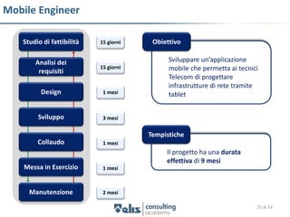 Mobile Engineer

   Studio di fattibilità   15 giorni    Obiettivo

       Analisi dei                           Sviluppare un’applicazione
                           15 giorni         mobile che permetta ai tecnici
        requisiti
                                             Telecom di progettare
                                             infrastrutture di rete tramite
         Design             1 mesi           tablet


        Sviluppo            3 mesi


                                       Tempistiche
        Collaudo            1 mesi
                                            Il progetto ha una durata
                                            effettiva di 9 mesi
    Messa in Esercizio      1 mesi



     Manutenzione           2 mesi

                                                                          25 di 54
 