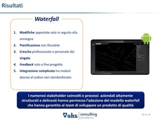 Risultati

                    Waterfall

     1. Modifiche apportate solo in seguito alla
         consegna
     2. Pianificazione non flessibile
     3. Crescita professionale e personale del
         singolo
     4. Feedback solo a fine progetto
     5. Integrazione complicata tra moduli
         dovuta al codice non standardizzato




              I numerosi stakeholder coinvolti e processi aziendali altamente
          strutturati e delineati hanno permesso l’adozione del modello waterfall
              che hanno garantito al team di sviluppare un prodotto di qualità

                                                                                    26 di 54
 