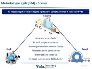 Metodologie agili (3/4) - Scrum

    La metodologia si basa su regole rigide per il completamento di tutte le attività
                                          Schema




                                 Iterazioni brevi - Sprint
                              Team di progetto autonomo
                          Coinvolgimento continuo del cliente
   Ruoli                                                                           Eventi
                             Accettazione dei cambiamenti
                                 Pianificazione continua
                          Sviluppo incrementale del Software

                                                                                   29 di 54
 