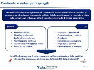 Confronto e sintesi principi agili

    Necessità di elaborare un framework concettuale incentrato sul rilascio iterativo ed
  incrementale di software funzionante guidato dal cliente attraverso la ripetizione di un
       ciclo completo di sviluppo e di test su un breve periodo di tempo predefinito


    Scrum                                                                                XP

        •   Ruoli ben definiti                        •   Importanza Teamwork
        •   Meeting scadenzati                        •   Comunicazione continua
        •   Sprint di breve durata                    •   Feedback
        •   Pianificazione continua                   •   Semplicità di esecuzione
        •   Incremento competenze team                •   Importanza dei test
        •   Ruolo attivo cliente                      •   Orientamento al risultato



        La difficoltà maggiore è stata riscontrata nell’armonizzazione delle pratiche
            stringenti e scadenzate di Scrum con la flessibilità dei principi di XP


                                                                                        31 di 54
 