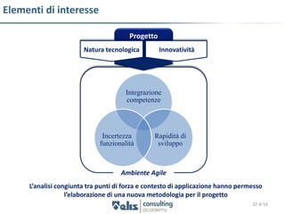 Elementi di interesse

                                       Progetto
                       Natura tecnologica         Innovatività




                                      Integrazione
                                      competenze




                              Incertezza        Rapidità di
                             funzionalità        sviluppo



                                    Ambiente Agile
     L’analisi congiunta tra punti di forza e contesto di applicazione hanno permesso
                  l’elaborazione di una nuova metodologia per il progetto
                                                                                 32 di 54
 