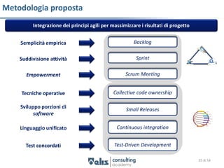 Metodologia proposta
         Integrazione dei principi agili per massimizzare i risultati di progetto


    Semplicità empirica                                Backlog

    Suddivisione attività                               Sprint

      Empowerment                                  Scrum Meeting


    Tecniche operative                        Collective code ownership

    Sviluppo porzioni di                           Small Releases
          software

    Linguaggio unificato                       Continuous integration


      Test concordati                         Test-Driven Development

                                                                                    35 di 54
 