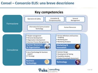 Consel – Consorzio ELIS: una breve descrizione

                            Key competencies
                  Operations & Safety                Innovation &                   General
                                                   Entrepreneurship               Management

   Formazione
                    Information & Communication                         Human Resources
                             Technology



                • People management                          • Service definition and business
                • Personal development                         modeling
                • Organization development                   • Marketing plan
                • Business Process Reengineering             • Marketing Analytics

                Human Resources                              Marketing &
                & Organization                               Innovation
   Consulenza
                • Use of technology for business             • Solution Design
                  support                                    • Development & Testing
                • IT Strategy                                • Feasibility Analysis
                                                             • Product Scouting & Assessment     4



                Business
                                                             Technology
                Technology

                                                                                                     4 di 54
 