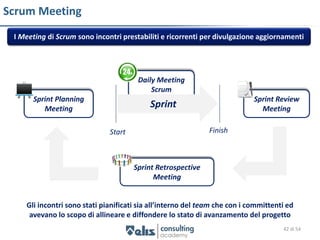 Scrum Meeting
 I Meeting di Scrum sono incontri prestabiliti e ricorrenti per divulgazione aggiornamenti




                                       Daily Meeting
                                           Scrum
      Sprint Planning                                                       Sprint Review
         Meeting                           Sprint                             Meeting

                              Start                           Finish



                                      Sprint Retrospective
                                            Meeting


    Gli incontri sono stati pianificati sia all’interno del team che con i committenti ed
     avevano lo scopo di allineare e diffondere lo stato di avanzamento del progetto
                                                                                     42 di 54
 