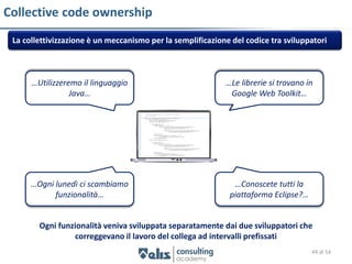 Collective code ownership
 La collettivizzazione è un meccanismo per la semplificazione del codice tra sviluppatori



      …Utilizzeremo il linguaggio                           …Le librerie si trovano in
                 Java…                                       Google Web Toolkit…




      …Ogni lunedì ci scambiamo                               …Conoscete tutti la
            funzionalità…                                    piattaforma Eclipse?…


        Ogni funzionalità veniva sviluppata separatamente dai due sviluppatori che
                 correggevano il lavoro del collega ad intervalli prefissati
                                                                                     44 di 54
 
