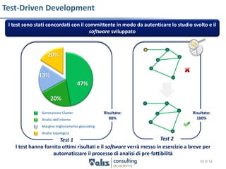 Test-Driven Development
 I test sono stati concordati con il committente in modo da autenticare lo studio svolto e il
                                       software sviluppato



                   20%


              13%
                                      47%

                    20%

               Generazione Cluster               Risultato:                         Risultato:
               Analisi dell’intorno                 80%                               100%
               Margine miglioramento geocoding
               Analisi topologica
                        Test 1                                        Test 2
    I test hanno fornito ottimi risultati e il software verrà messo in esercizio a breve per
                     automatizzare il processo di analisi di pre-fattibilità
                                                                                        50 di 54
 