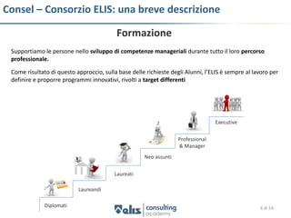 Consel – Consorzio ELIS: una breve descrizione

                                          Formazione
 Supportiamo le persone nello sviluppo di competenze manageriali durante tutto il loro percorso
 professionale.

 Come risultato di questo approccio, sulla base delle richieste degli Alunni, l’ELIS è sempre al lavoro per
 definire e proporre programmi innovativi, rivolti a target differenti




                                                                                  Executive

                                                                   Professional
                                                                   & Manager
                                                     Neo assunti


                                          Laureati

                           Laureandi

              Diplomati                                                                            6 di 54
 