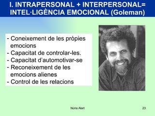 I. INTRAPERSONAL + INTERPERSONAL= INTEL·LIGÈNCIA EMOCIONAL (Goleman) Coneixement de les pròpies emocions - Capacitat de controlar-les. - Capacitat d’automotivar-se Reconeixement de les emocions alienes - Control de les relacions 