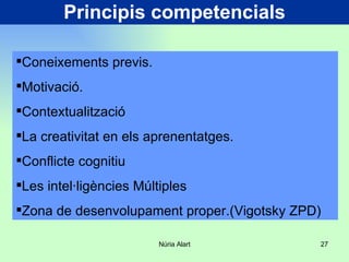 Principis competencials Coneixements previs. Motivació. Contextualització La creativitat en els aprenentatges. Conflicte cognitiu Les intel·ligències Múltiples Zona de desenvolupament proper.(Vigotsky ZPD) 