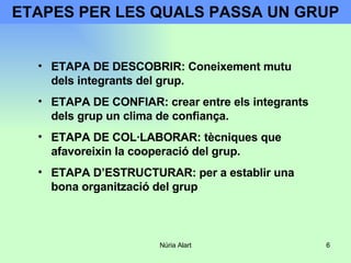 ETAPES PER LES QUALS PASSA UN GRUP ETAPA DE DESCOBRIR: Coneixement mutu dels integrants del grup. ETAPA DE CONFIAR: crear entre els integrants dels grup un clima de confiança. ETAPA DE COL·LABORAR: tècniques que afavoreixin la cooperació del grup. ETAPA D’ESTRUCTURAR: per a establir una bona organització del grup 