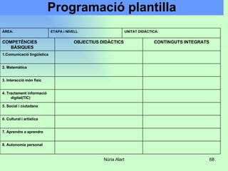 Programació plantilla 8. Autonomia personal 7. Aprendre a aprendre 6. Cultural i artística 5. Social i ciutadana 4. Tractament informació digital(TIC) 3. Interacció món físic 2. Matemàtica 1.Comunicació lingüística CONTINGUTS INTEGRATS OBJECTIUS DIDÀCTICS COMPETÈNCIES BÀSIQUES UNITAT DIDÀCTICA:  ETAPA i NIVELL ÀREA: 