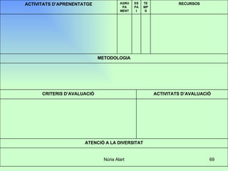 ATENCIÓ A LA DIVERSITAT ACTIVITATS D’AVALUACIÓ CRITERIS D’AVALUACIÓ METODOLOGIA RECURSOS TEMPS ESPAI AGRU PA MENT ACTIVITATS D’APRENENTATGE 